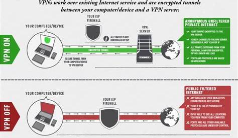 How to Practice Safe Browsing to Protect Your Privacy