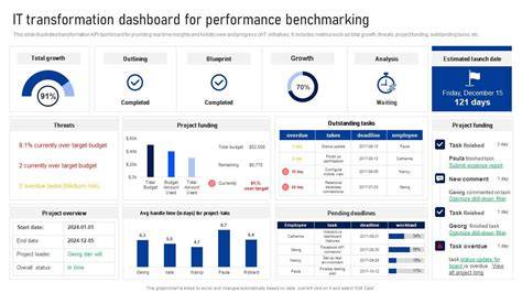 A user interacting with a benchmarking software dashboard on a computer.