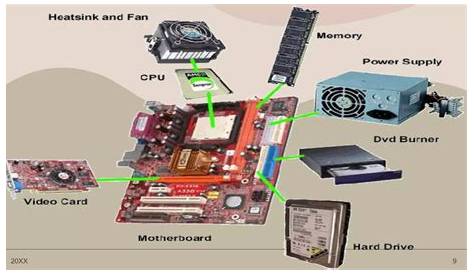 Diagnosing Hardware Failures: A Step-by-Step Approach